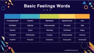 Basic Feelings Words chart listing feelings in columns, such as compassionate, grateful, refreshed, apprehensive and hurt