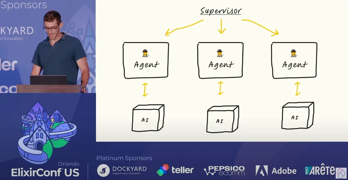 ElixirConf 2023 Generative Agents