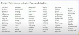 The Non-Violent Communication Framework: Feelings, a list of feeling words in columns